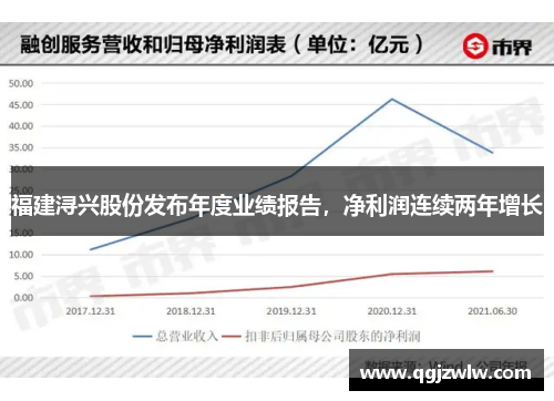 福建浔兴股份发布年度业绩报告，净利润连续两年增长